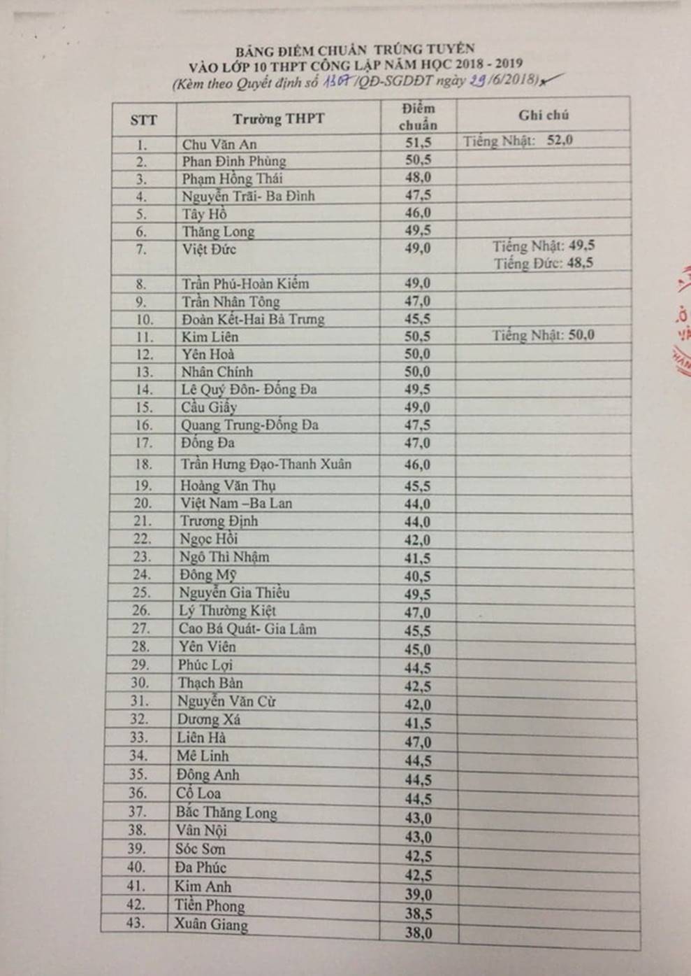 Học sinh Hà Nội thất vọng vì đăng ký lớp 10 trường top nhưng điểm chuẩn thấp hơn trường thường-2