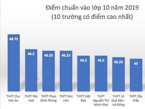 Thả cảm xúc vào 15 trang giấy, nữ sinh ở TP Hà Tĩnh giành điểm chuyên Văn cao nhất-4
