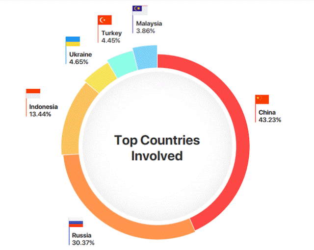 Những quốc gia ưa chuộng hàng giả nhất: Không có tên Việt Nam, Nga chỉ đứng sau Trung Quốc!-3