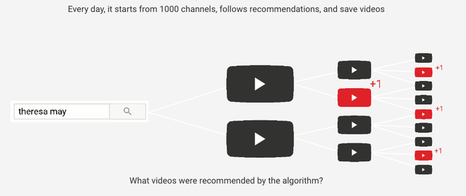 Tay trong của YouTube cũng phải tự nhận các nội dung đề xuất của mình là độc hại-4