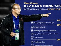 Vì sao VFF chưa thể gia hạn hợp đồng với HLV Park Hang Seo? Vì sao VFF chưa thể gia hạn hợp đồng với HLV Park Hang Seo?