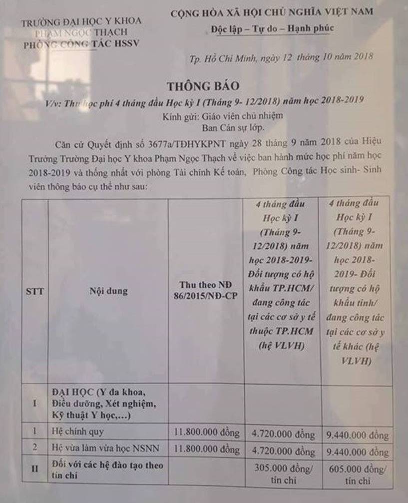 Những trường Đại học công lập học phí thấp bậc nhất Việt Nam, không quá 10 triệu mỗi năm-3