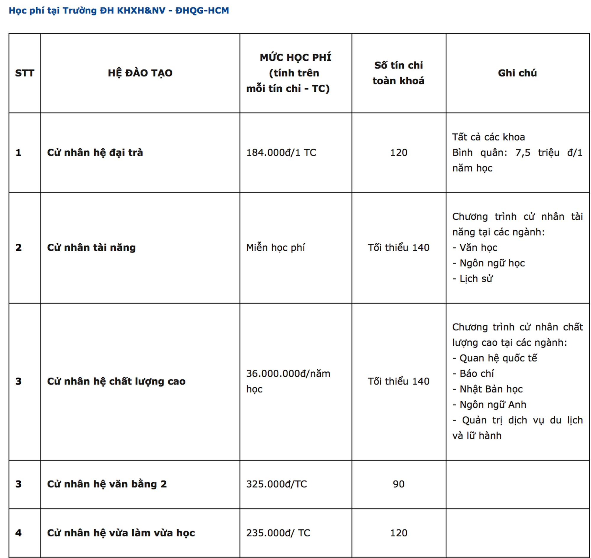 Những trường Đại học công lập học phí thấp bậc nhất Việt Nam, không quá 10 triệu mỗi năm-1