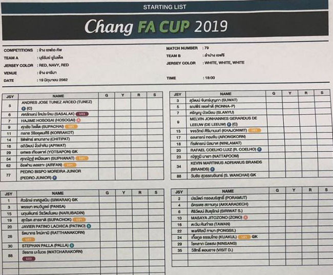 Buriram nối dài mạch đại thắng, Xuân Trường ‘biến mất’ khỏi danh sách thi đấu-2