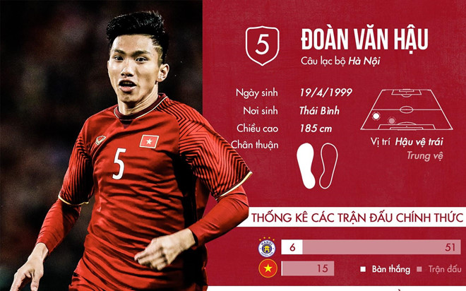 Văn Hậu khoác áo CLB Austria Wien với mức giá kỷ lục?-2