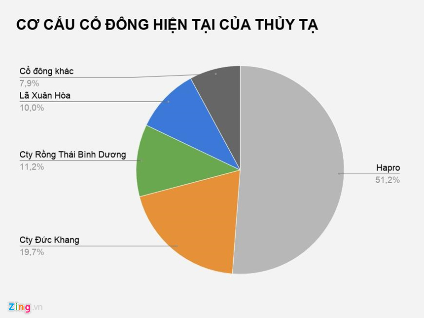Kem Thủy Tạ 65 năm tuổi loay hoay tìm hướng đi mới-3