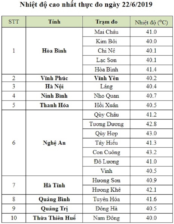 Hôm nay, tia UV ở Hà Nội đạt mức cảnh báo nguy hại rất cao-1