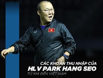 Thầy Park đã nhận được bao nhiêu tiền thưởng, nhà và xe ở Việt Nam? Thầy Park đã nhận được bao nhiêu tiền thưởng, nhà và xe ở Việt Nam?