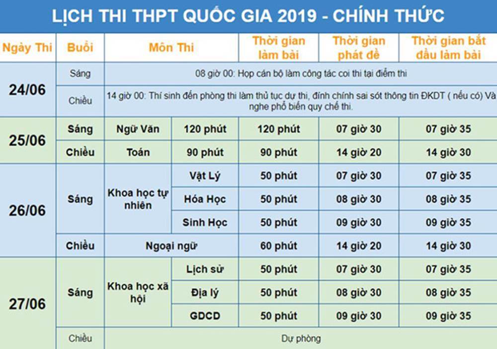 Đề thi tham khảo môn Ngữ văn THPT quốc gia 2019-2