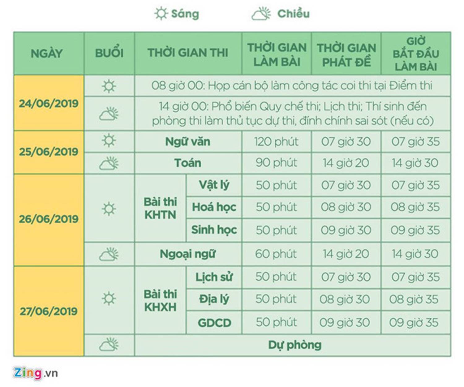 Lịch thi THPT quốc gia chi tiết trong ngày đầu tiên-2