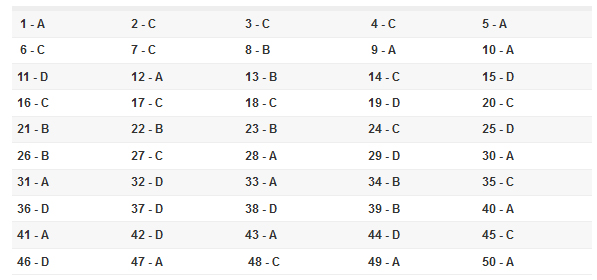 Đáp án tham khảo mã đề 120 môn Toán thi THPT quốc gia 2019-1
