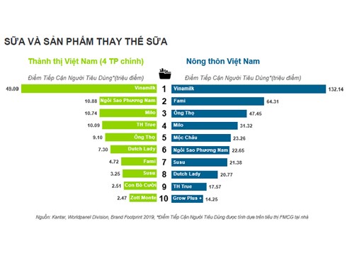 Fami - thương hiệu sữa đậu nành hàng triệu gia đình chọn mua