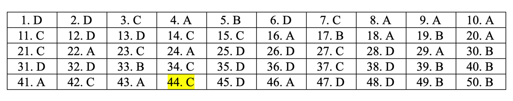 Đáp án tham khảo môn Toán thi THPT quốc gia 2019 tất cả mã đề-5