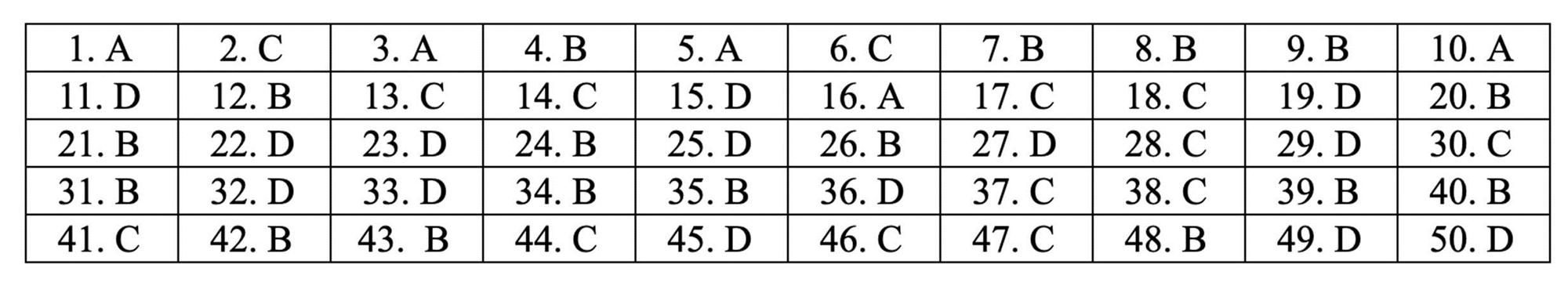 Đáp án tham khảo môn Toán thi THPT quốc gia 2019 tất cả mã đề-6