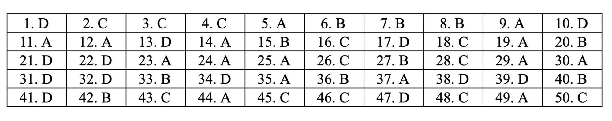 Đáp án tham khảo môn Toán thi THPT quốc gia 2019 tất cả mã đề-9