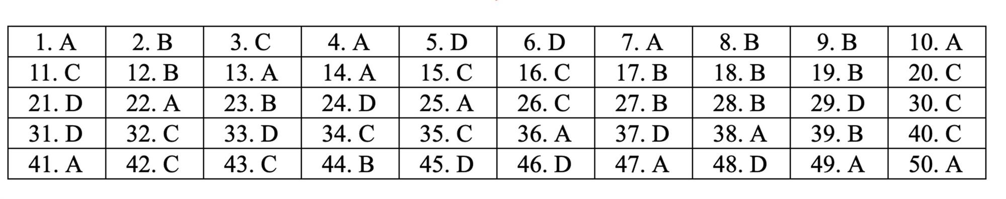 Đáp án tham khảo môn Toán thi THPT quốc gia 2019 tất cả mã đề-11