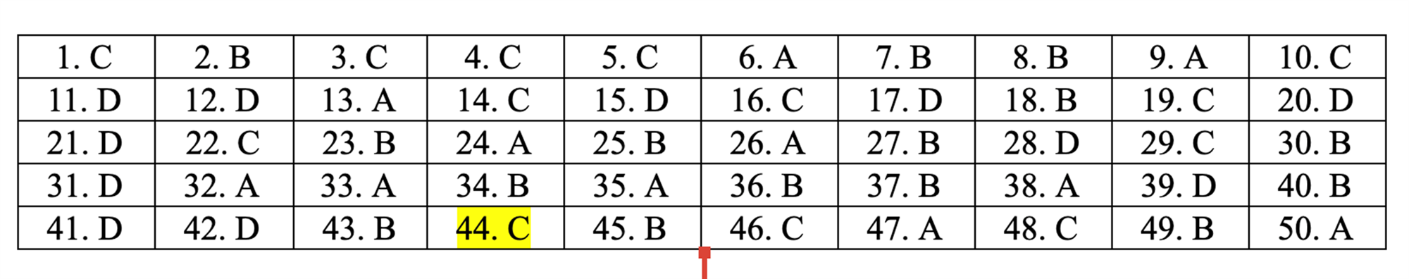 Đáp án tham khảo môn Toán thi THPT quốc gia 2019 tất cả mã đề-13