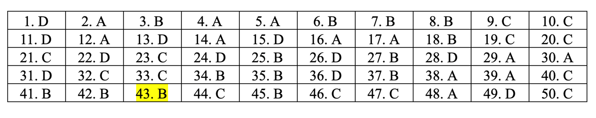 Đáp án tham khảo môn Toán thi THPT quốc gia 2019 tất cả mã đề-19