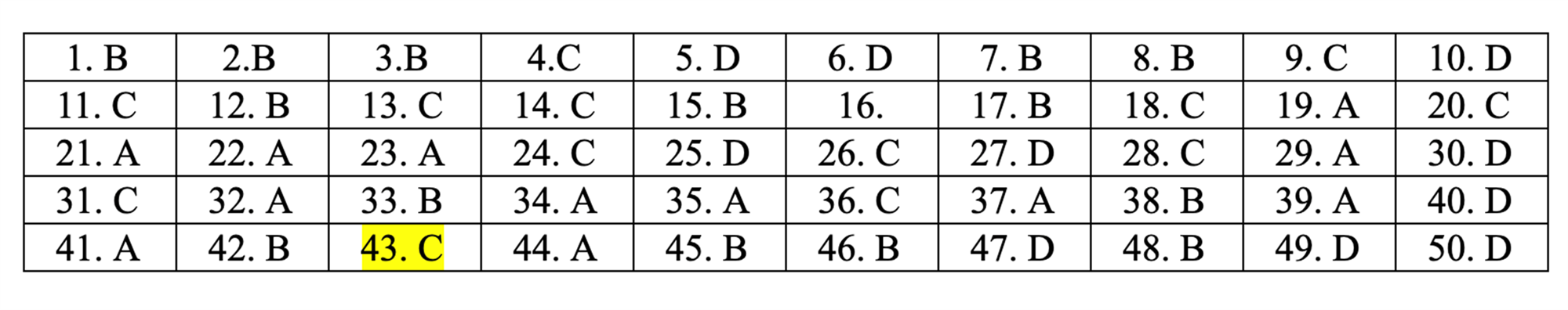 Đáp án tham khảo môn Toán thi THPT quốc gia 2019 tất cả mã đề-21