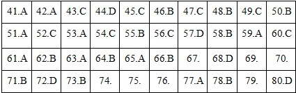 Đáp án đề thi môn Hoá học THPT quốc gia 2019 (tất cả 24 mã đề)-1