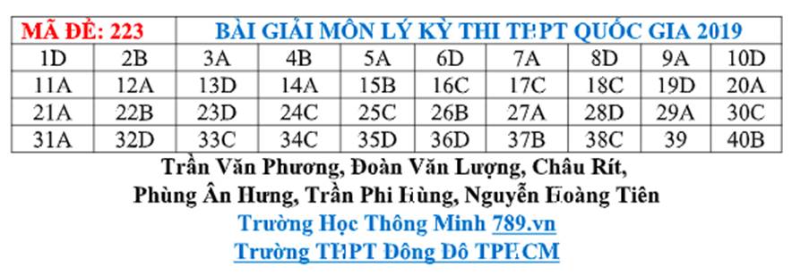 Đáp án đề thi môn Vật lý THPT quốc gia 2019 (tất cả 24 mã đề)-4