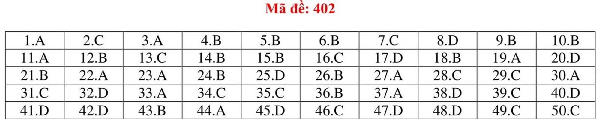 Đáp án tham khảo môn Tiếng Anh thi THPT Quốc gia năm 2019 tất cả mã đề-2