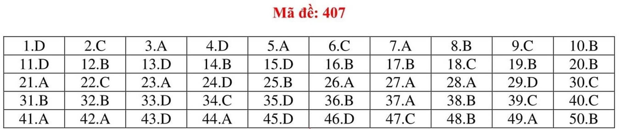 Đáp án tham khảo môn Tiếng Anh thi THPT Quốc gia năm 2019 tất cả mã đề-7