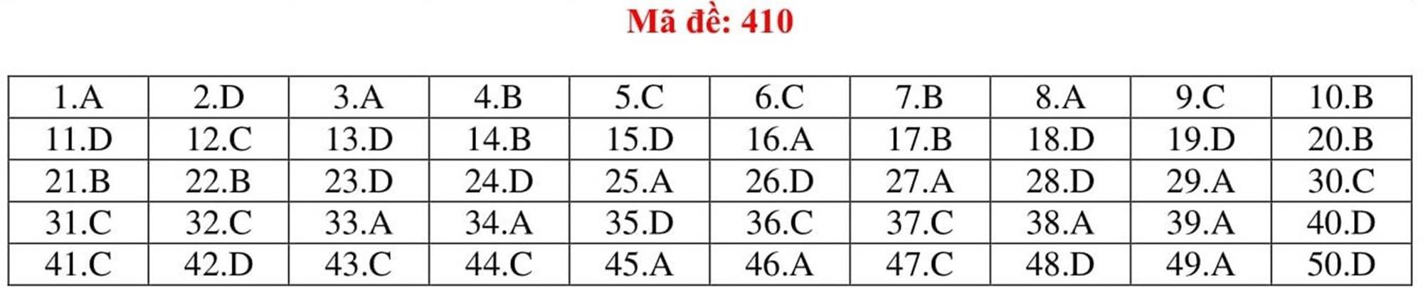 Đáp án tham khảo môn Tiếng Anh thi THPT Quốc gia năm 2019 tất cả mã đề-10
