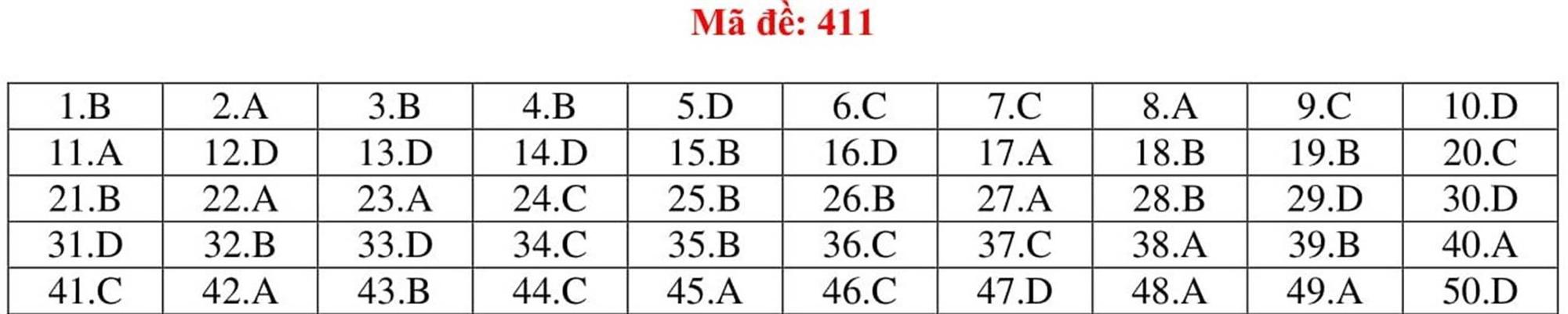 Đáp án tham khảo môn Tiếng Anh thi THPT Quốc gia năm 2019 tất cả mã đề-11