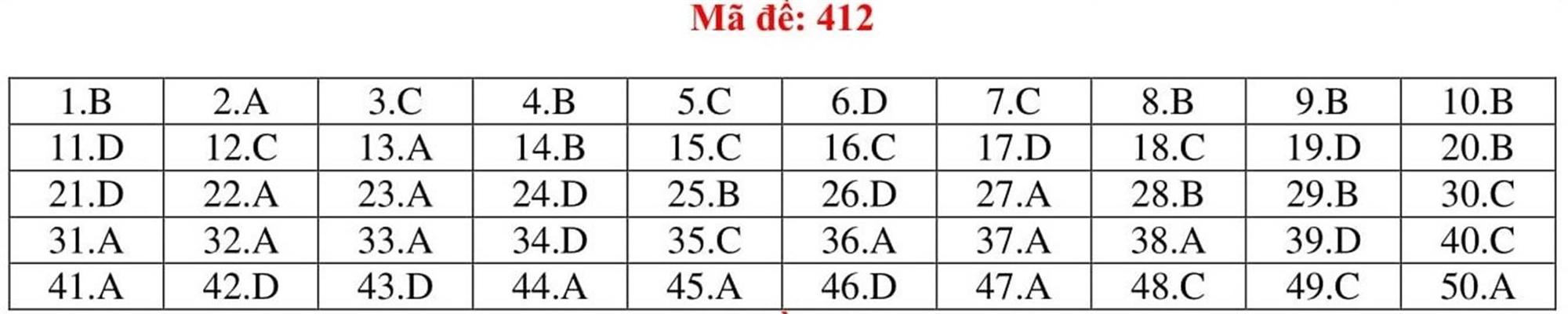 Đáp án tham khảo môn Tiếng Anh thi THPT Quốc gia năm 2019 tất cả mã đề-12