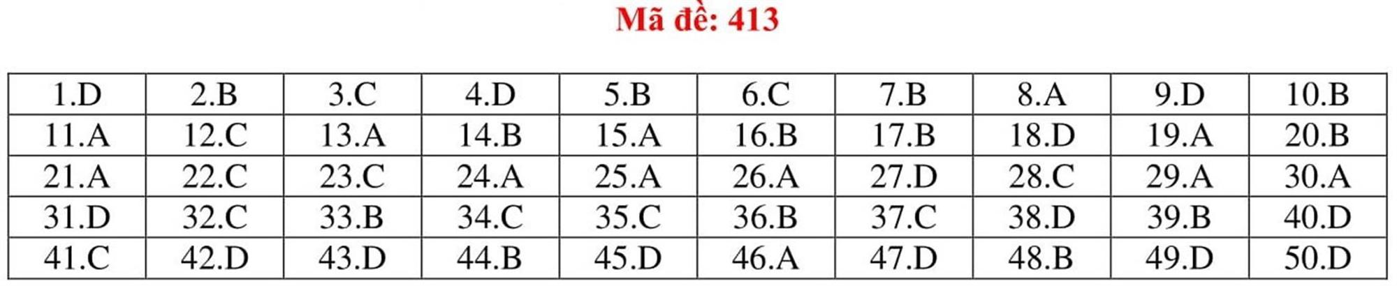 Đáp án tham khảo môn Tiếng Anh thi THPT Quốc gia năm 2019 tất cả mã đề-13