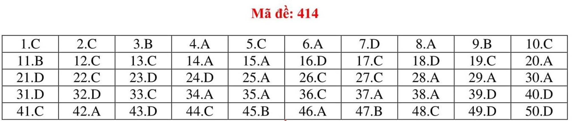 Đáp án tham khảo môn Tiếng Anh thi THPT Quốc gia năm 2019 tất cả mã đề-14