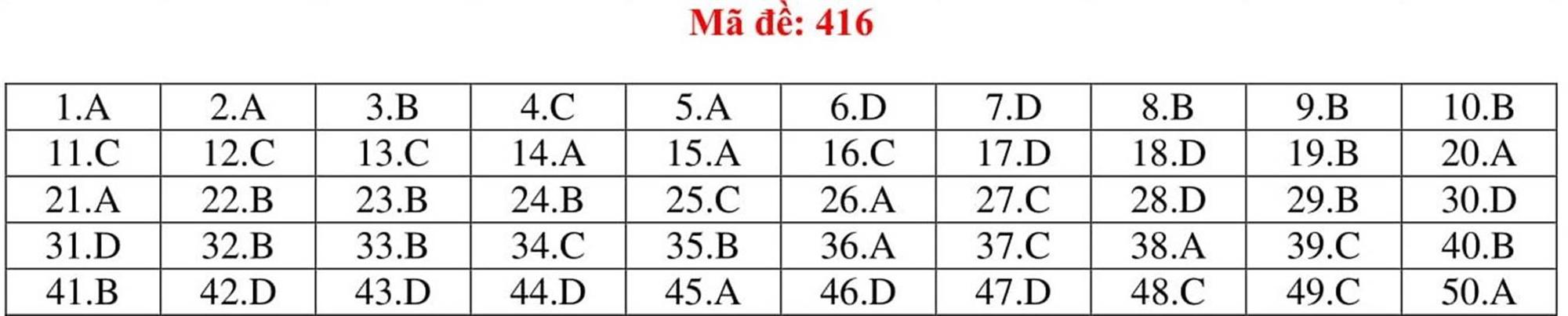 Đáp án tham khảo môn Tiếng Anh thi THPT Quốc gia năm 2019 tất cả mã đề-16
