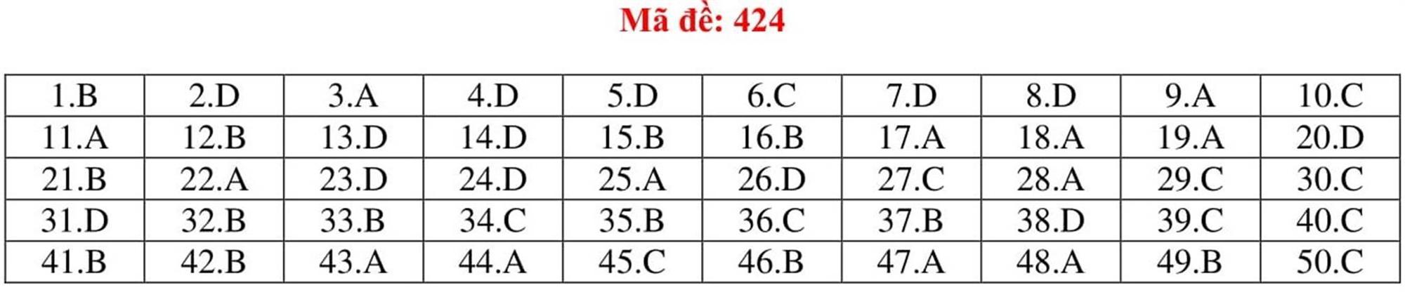 Đáp án tham khảo môn Tiếng Anh thi THPT Quốc gia năm 2019 tất cả mã đề-24