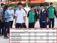 Lộ bảng điểm thi tốt nghiệp của dàn cầu thủ tuyển Việt Nam: Hồng Duy Pinky đội sổ nhưng người học giỏi nhất mới gây bất ngờ