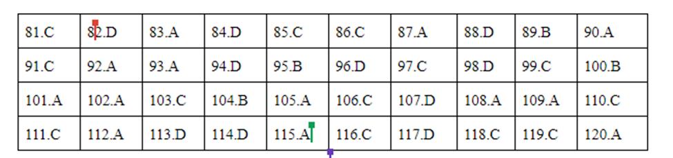 Đáp án tham khảo môn Giáo dục công dân thi THPT quốc gia 2019 tất cả mã đề-1