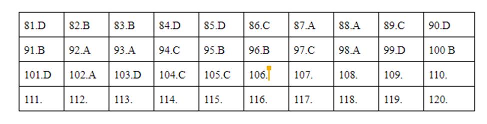 Đáp án tham khảo môn Giáo dục công dân thi THPT quốc gia 2019 tất cả mã đề-2