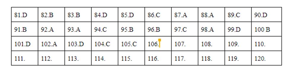 Đáp án tham khảo môn Giáo dục công dân thi THPT quốc gia 2019 tất cả mã đề-2