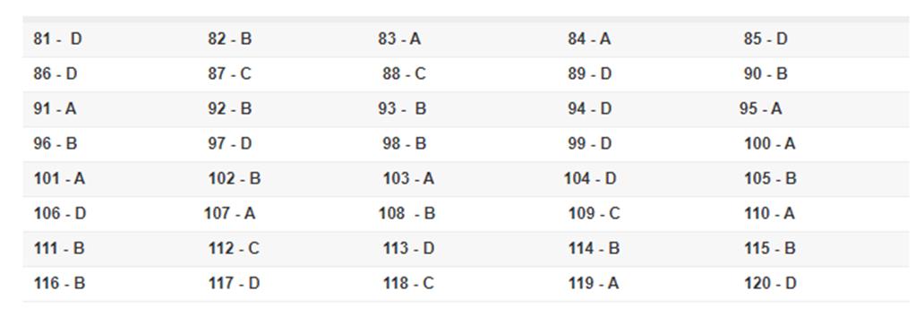 Đáp án tham khảo môn Giáo dục công dân thi THPT quốc gia 2019 tất cả mã đề-3