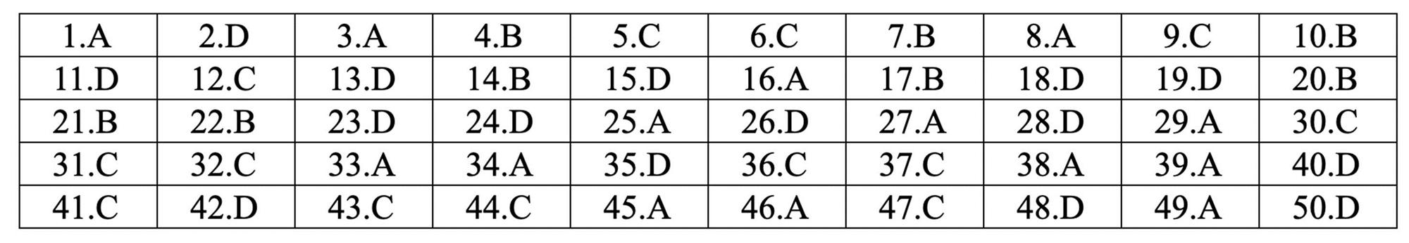 Đáp án tham khảo môn Giáo dục công dân thi THPT quốc gia 2019 tất cả mã đề-4