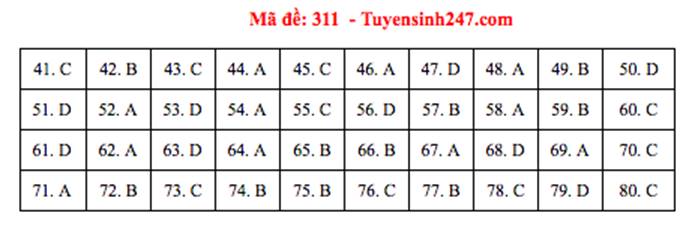 Đáp án đề thi Địa THPT quốc gia 2019 (tất cả mã đề)-3