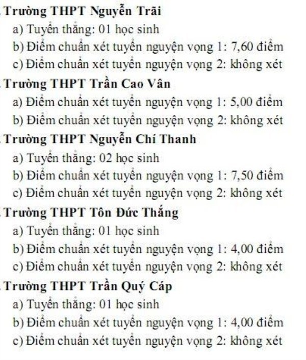 Điểm chuẩn lớp 10 của Khánh Hòa thấp kỷ lục, nhiều trường lấy 4 điểm/3 môn-2