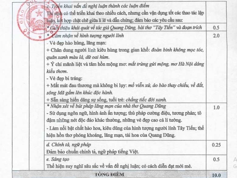 Đáp án chính thức môn Ngữ văn thi THPT quốc gia của Bộ GD-ĐT-6