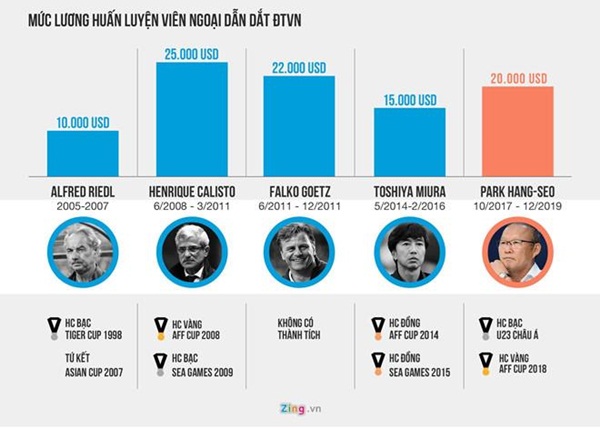 Điều HLV Park cần trong hợp đồng mới là tầm nhìn, không phải lương-1