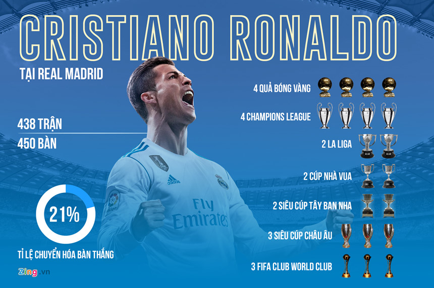 Real Madrid và vinh quang nghịch lý có tên Cristiano Ronaldo-5