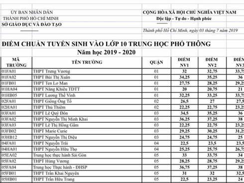 Nghịch lý: Học sinh giỏi + đề hay = Điểm thấp!-3