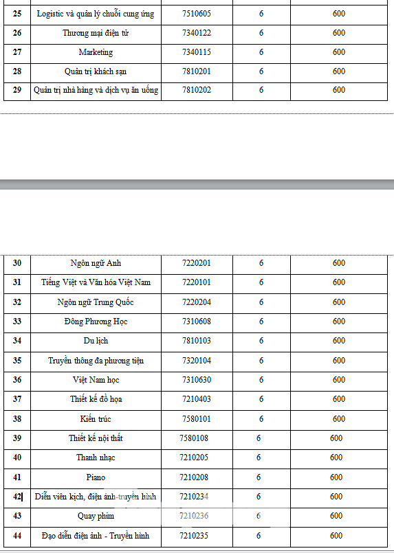 Nhiều trường đại học phía Nam công bố điểm chuẩn trúng tuyển-3