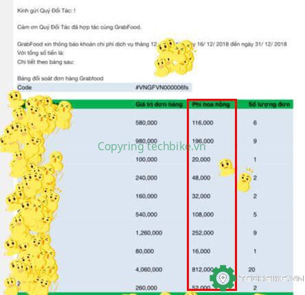 Để bán hàng trên GrabFood, các nhà hàng, quán ăn phải trả mức phí bao nhiêu?-1