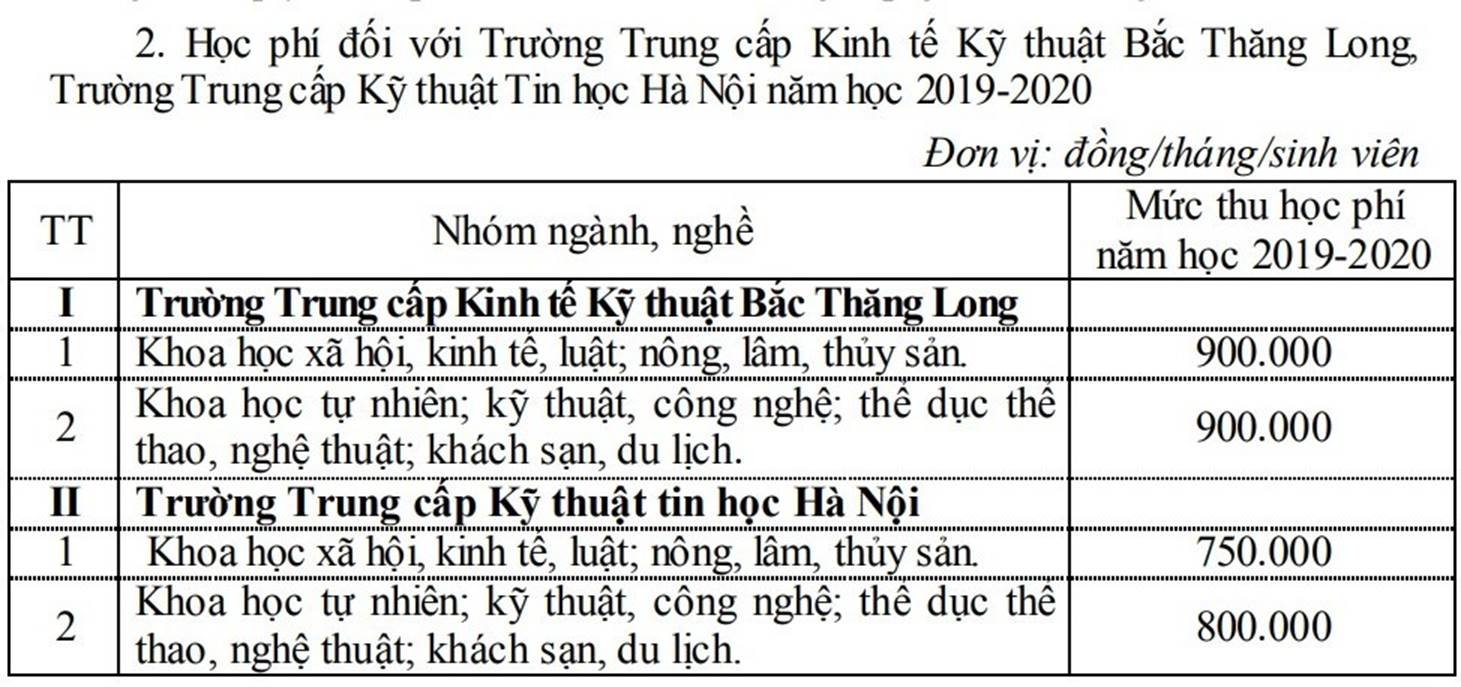 Hà Nội tăng học phí các trường công lập năm học 2019-2020-2