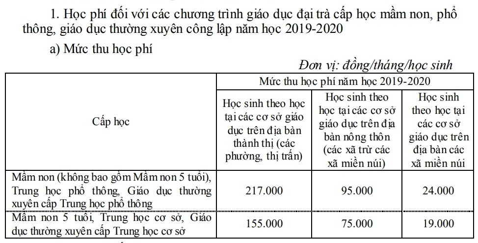 Hà Nội tăng học phí các trường công lập năm học 2019-2020-1